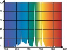 Spektralanalyse Sonnenlicht